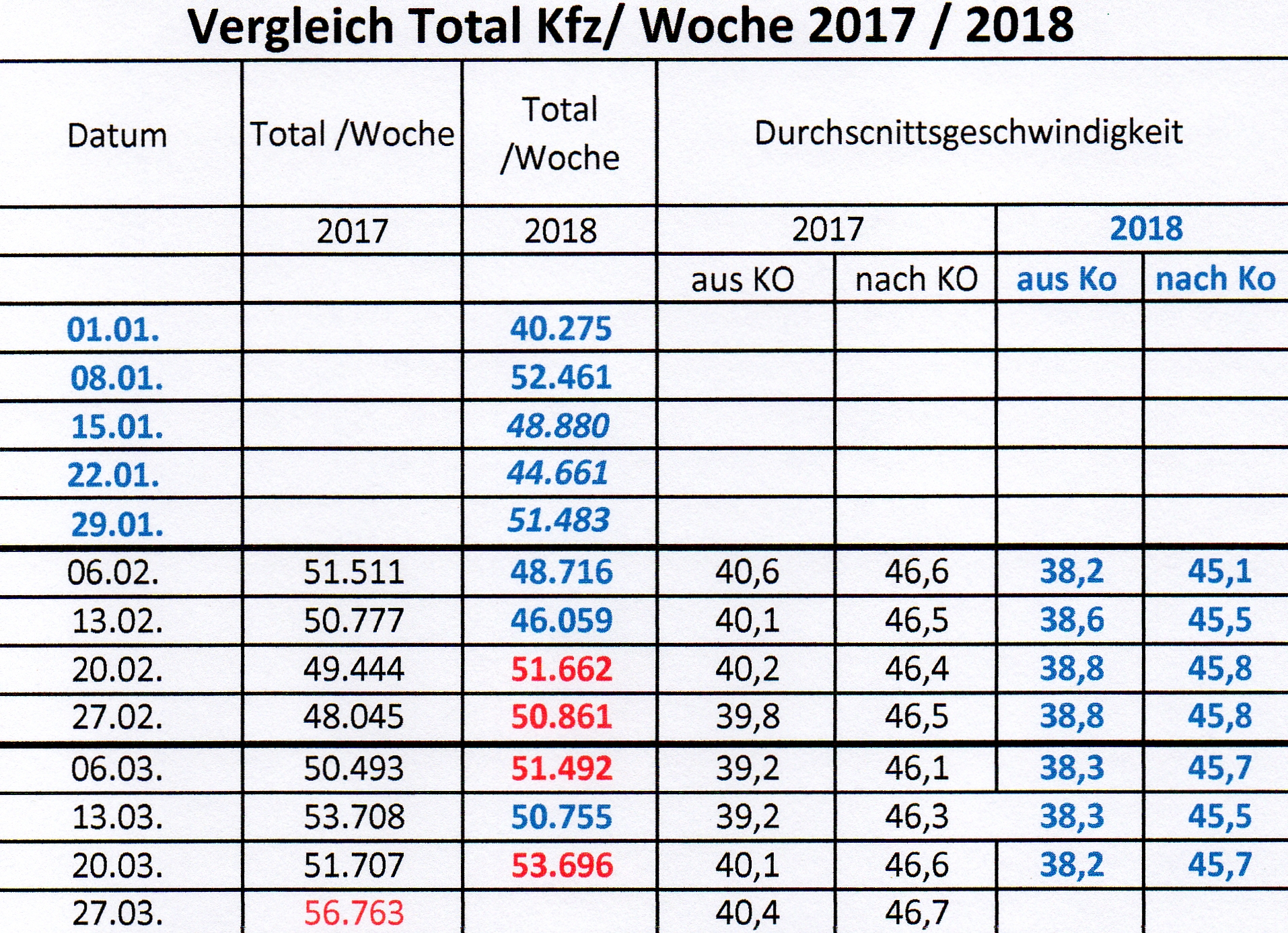 Verkehrszahlen im Vergleich Lebenswertes Rübenach e.V.